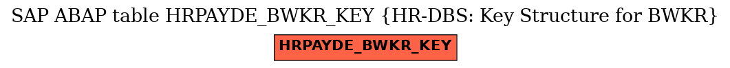 E-R Diagram for table HRPAYDE_BWKR_KEY (HR-DBS: Key Structure for BWKR)