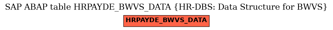 E-R Diagram for table HRPAYDE_BWVS_DATA (HR-DBS: Data Structure for BWVS)