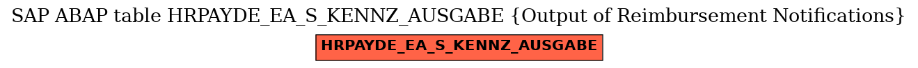 E-R Diagram for table HRPAYDE_EA_S_KENNZ_AUSGABE (Output of Reimbursement Notifications)