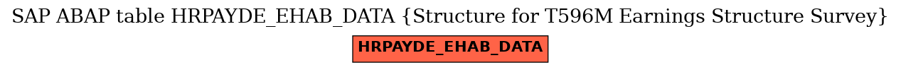 E-R Diagram for table HRPAYDE_EHAB_DATA (Structure for T596M Earnings Structure Survey)