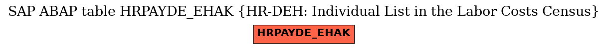 E-R Diagram for table HRPAYDE_EHAK (HR-DEH: Individual List in the Labor Costs Census)