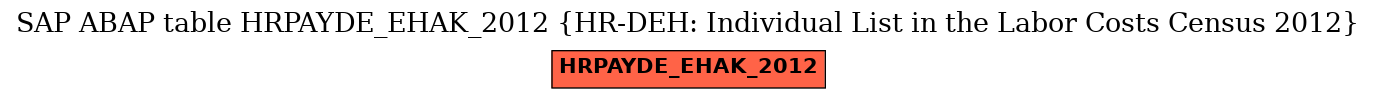 E-R Diagram for table HRPAYDE_EHAK_2012 (HR-DEH: Individual List in the Labor Costs Census 2012)