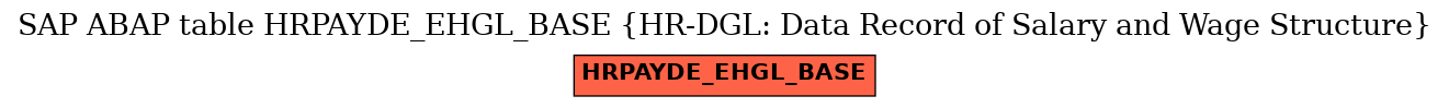 E-R Diagram for table HRPAYDE_EHGL_BASE (HR-DGL: Data Record of Salary and Wage Structure)