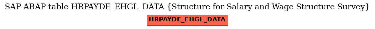 E-R Diagram for table HRPAYDE_EHGL_DATA (Structure for Salary and Wage Structure Survey)