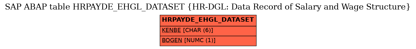 E-R Diagram for table HRPAYDE_EHGL_DATASET (HR-DGL: Data Record of Salary and Wage Structure)