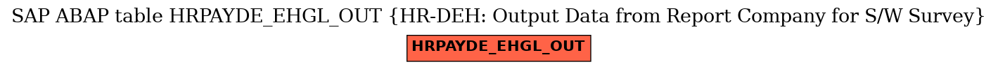 E-R Diagram for table HRPAYDE_EHGL_OUT (HR-DEH: Output Data from Report Company for S/W Survey)