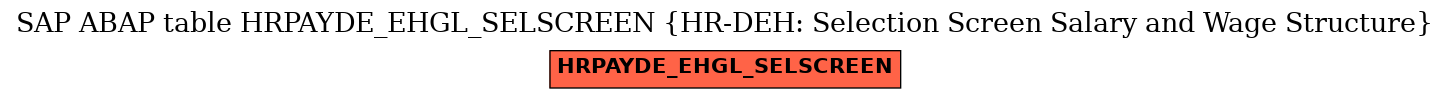 E-R Diagram for table HRPAYDE_EHGL_SELSCREEN (HR-DEH: Selection Screen Salary and Wage Structure)