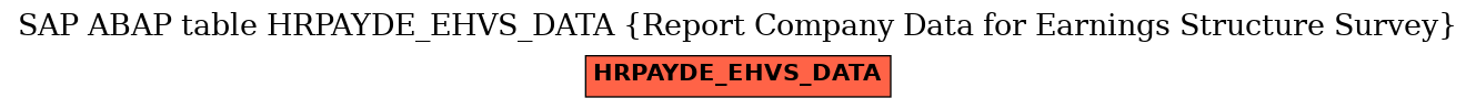 E-R Diagram for table HRPAYDE_EHVS_DATA (Report Company Data for Earnings Structure Survey)