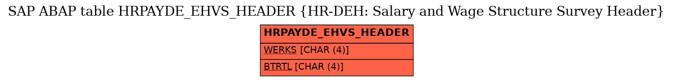 E-R Diagram for table HRPAYDE_EHVS_HEADER (HR-DEH: Salary and Wage Structure Survey Header)