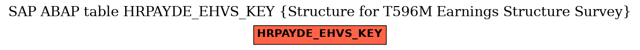 E-R Diagram for table HRPAYDE_EHVS_KEY (Structure for T596M Earnings Structure Survey)