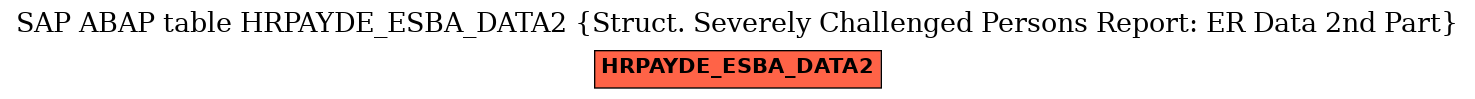 E-R Diagram for table HRPAYDE_ESBA_DATA2 (Struct. Severely Challenged Persons Report: ER Data 2nd Part)