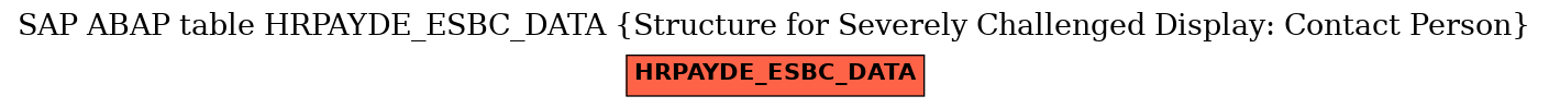 E-R Diagram for table HRPAYDE_ESBC_DATA (Structure for Severely Challenged Display: Contact Person)