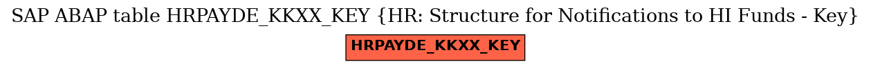 E-R Diagram for table HRPAYDE_KKXX_KEY (HR: Structure for Notifications to HI Funds - Key)