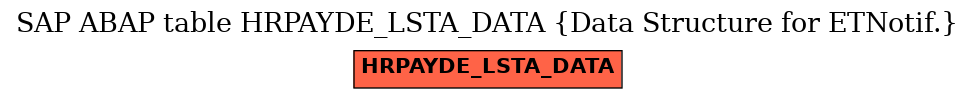 E-R Diagram for table HRPAYDE_LSTA_DATA (Data Structure for ETNotif.)