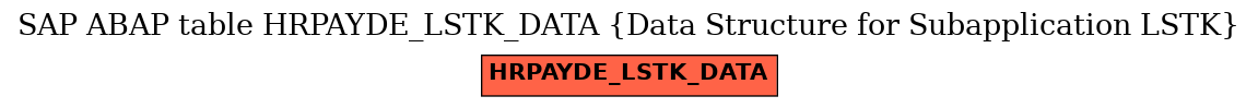 E-R Diagram for table HRPAYDE_LSTK_DATA (Data Structure for Subapplication LSTK)