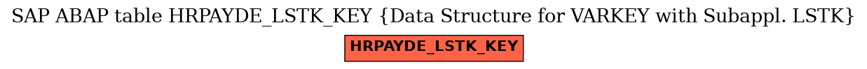 E-R Diagram for table HRPAYDE_LSTK_KEY (Data Structure for VARKEY with Subappl. LSTK)