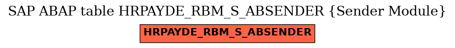 E-R Diagram for table HRPAYDE_RBM_S_ABSENDER (Sender Module)