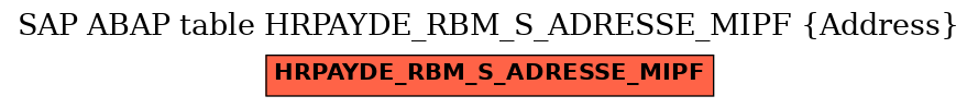 E-R Diagram for table HRPAYDE_RBM_S_ADRESSE_MIPF (Address)