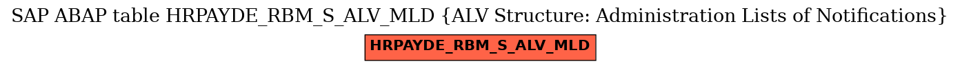 E-R Diagram for table HRPAYDE_RBM_S_ALV_MLD (ALV Structure: Administration Lists of Notifications)