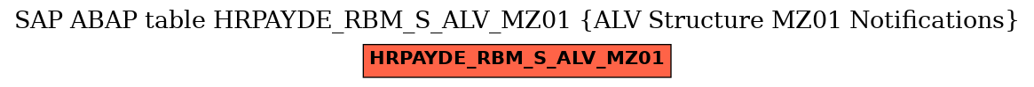 E-R Diagram for table HRPAYDE_RBM_S_ALV_MZ01 (ALV Structure MZ01 Notifications)