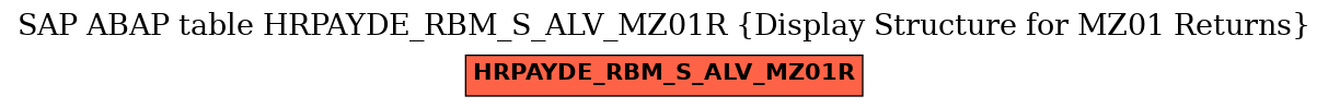 E-R Diagram for table HRPAYDE_RBM_S_ALV_MZ01R (Display Structure for MZ01 Returns)