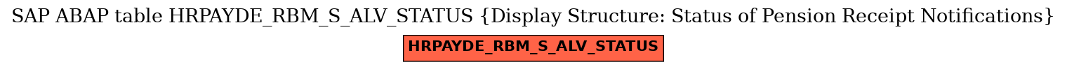 E-R Diagram for table HRPAYDE_RBM_S_ALV_STATUS (Display Structure: Status of Pension Receipt Notifications)