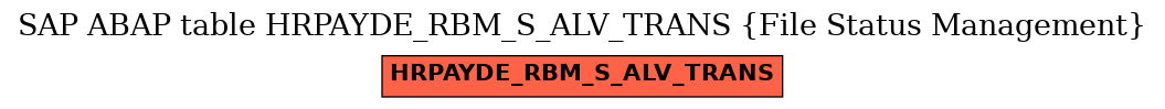 E-R Diagram for table HRPAYDE_RBM_S_ALV_TRANS (File Status Management)