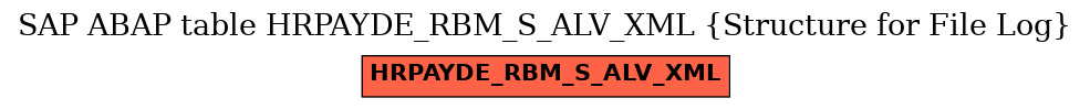 E-R Diagram for table HRPAYDE_RBM_S_ALV_XML (Structure for File Log)