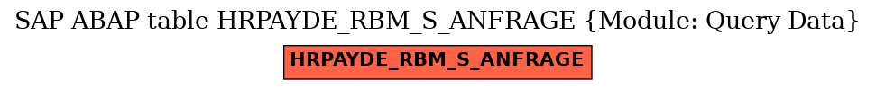 E-R Diagram for table HRPAYDE_RBM_S_ANFRAGE (Module: Query Data)