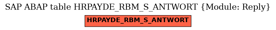 E-R Diagram for table HRPAYDE_RBM_S_ANTWORT (Module: Reply)