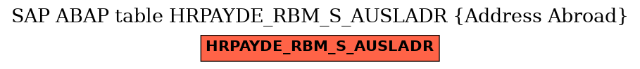 E-R Diagram for table HRPAYDE_RBM_S_AUSLADR (Address Abroad)