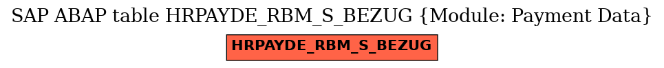 E-R Diagram for table HRPAYDE_RBM_S_BEZUG (Module: Payment Data)