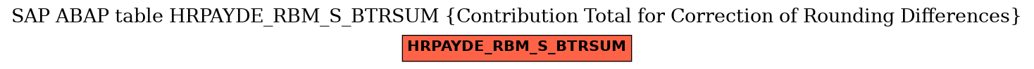 E-R Diagram for table HRPAYDE_RBM_S_BTRSUM (Contribution Total for Correction of Rounding Differences)