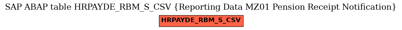 E-R Diagram for table HRPAYDE_RBM_S_CSV (Reporting Data MZ01 Pension Receipt Notification)