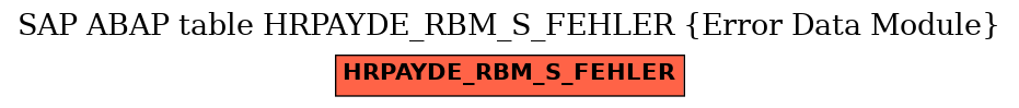 E-R Diagram for table HRPAYDE_RBM_S_FEHLER (Error Data Module)