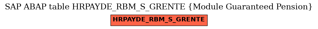 E-R Diagram for table HRPAYDE_RBM_S_GRENTE (Module Guaranteed Pension)