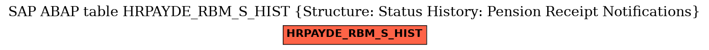 E-R Diagram for table HRPAYDE_RBM_S_HIST (Structure: Status History: Pension Receipt Notifications)