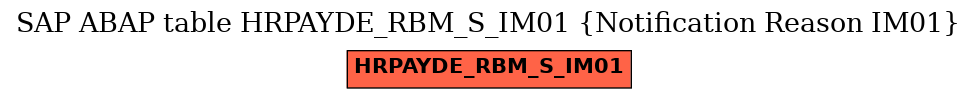 E-R Diagram for table HRPAYDE_RBM_S_IM01 (Notification Reason IM01)