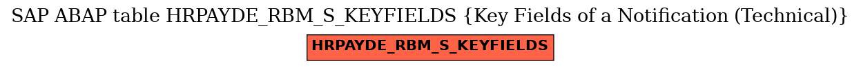 E-R Diagram for table HRPAYDE_RBM_S_KEYFIELDS (Key Fields of a Notification (Technical))