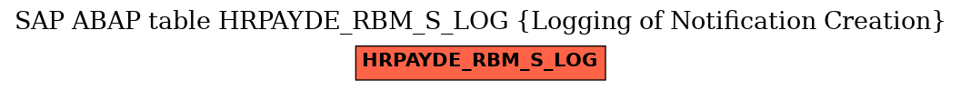 E-R Diagram for table HRPAYDE_RBM_S_LOG (Logging of Notification Creation)