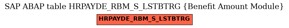 E-R Diagram for table HRPAYDE_RBM_S_LSTBTRG (Benefit Amount Module)