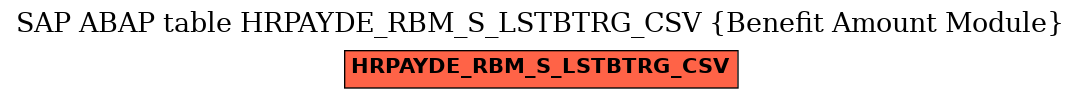 E-R Diagram for table HRPAYDE_RBM_S_LSTBTRG_CSV (Benefit Amount Module)