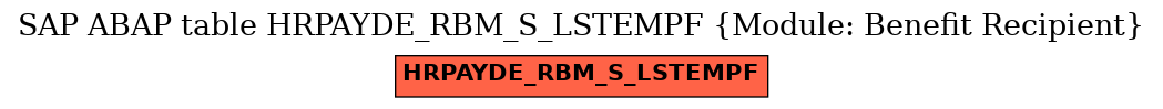 E-R Diagram for table HRPAYDE_RBM_S_LSTEMPF (Module: Benefit Recipient)