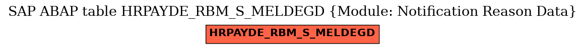 E-R Diagram for table HRPAYDE_RBM_S_MELDEGD (Module: Notification Reason Data)