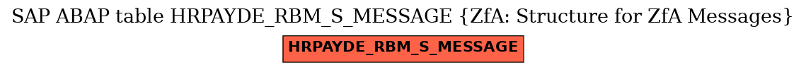 E-R Diagram for table HRPAYDE_RBM_S_MESSAGE (ZfA: Structure for ZfA Messages)