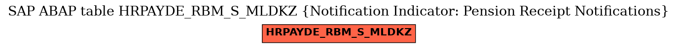 E-R Diagram for table HRPAYDE_RBM_S_MLDKZ (Notification Indicator: Pension Receipt Notifications)