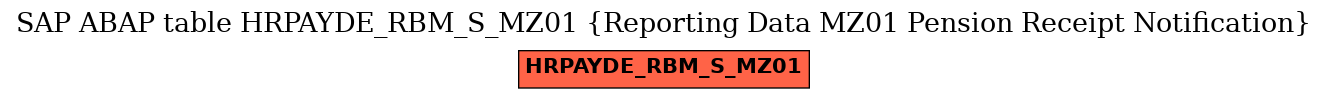 E-R Diagram for table HRPAYDE_RBM_S_MZ01 (Reporting Data MZ01 Pension Receipt Notification)