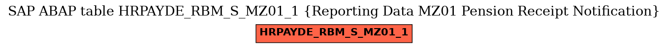 E-R Diagram for table HRPAYDE_RBM_S_MZ01_1 (Reporting Data MZ01 Pension Receipt Notification)