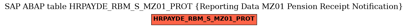 E-R Diagram for table HRPAYDE_RBM_S_MZ01_PROT (Reporting Data MZ01 Pension Receipt Notification)