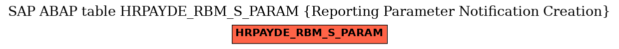E-R Diagram for table HRPAYDE_RBM_S_PARAM (Reporting Parameter Notification Creation)